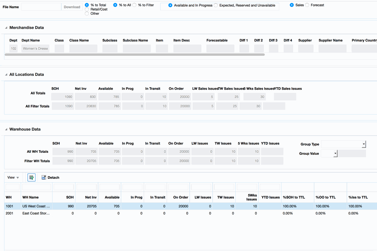 Item View screen showing real-time sales, inventory, and forecast data